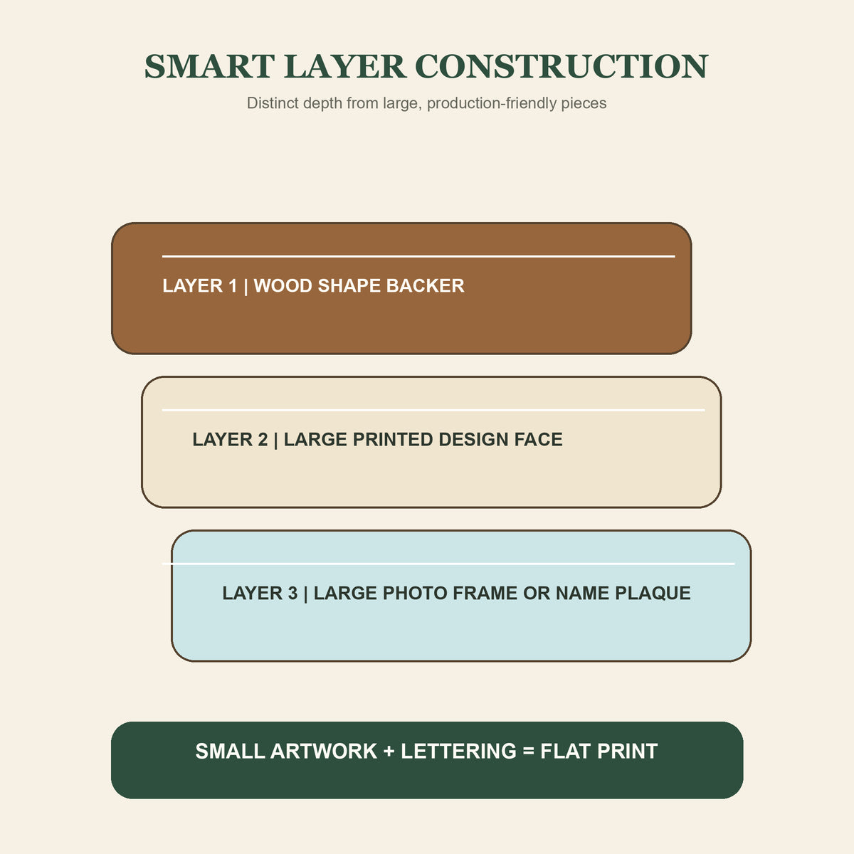 Personalized Engagement Ring Wood Ornament - Custom Keepsake - image 4